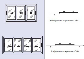 Портальные, подъемно-сдвижные и параллельно-сдвижные двери